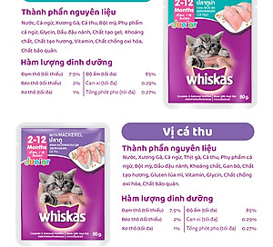 Pate Cho Mèo Con Vị Cá Thu Whiskas Kitten Hộp 12 Gói 80g