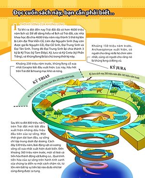 Sách Kiến Thức Về Khủng Long - Tại Sao Khủng Long Plateosaurus Lại Ăn Đá ? Đặc Tính Ăn Uống Và Tiêu Hóa Của Khủng Long