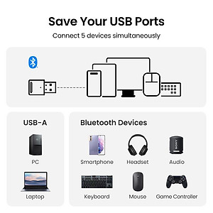 Ugreen UG90225CM591TK 20M v5.3 USB Bluetooth chỉ hỗ trợ duy nhất Windows kết nối được 7 thiết bị - HÀNG CHÍNH HÃNG