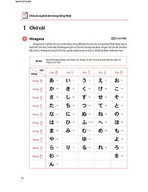 Sách 28 Ngày Tự Học Tiếng Nhật
