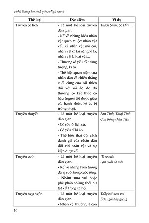Bồi Dưỡng Học Sinh Giỏi Ngữ Văn 6 (Theo chương trình GDPP mới)