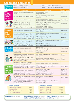 Tiếng Anh 5 Extra and Friends - Trọn bộ (sách học sinh, sách bài tập, vở tập viết)