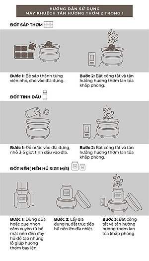 Máy khuếch tán hương thơm 2 trong 1 Yankee Candle - Primitive Black