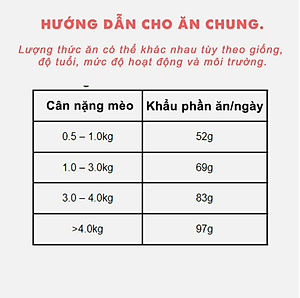 Thức Ăn Hạt Cho Mèo Snappy Tom có Topping Cá Cơm Cho Mèo - 1.5Kg,