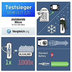  Pin Sạc AA 2850 BL4  ANSMANN Vỉ  4 viên  - Hàng Nhập Khẩu