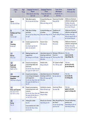 Sách 900 Câu Tiếng Anh Giao Tiếp Trong Cuộc Sống - Tập 1 (Kèm file MP3) (Tái Bản)