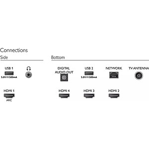 Smart Tivi Philips 4K 55 inch 55PUT7406/74