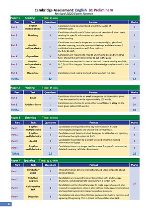 B1 Preliminary 1 with 6 Complete Practice Tests - New Format 2020