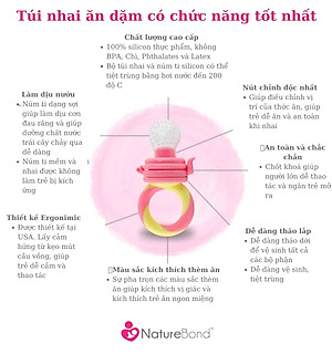 Túi Nhai Ăn Dặm Kích Thích Ngon Miệng Chính Hãng NatureBond Dựa Trên Nghiên Cứu FDA Hoa Kỳ Chống Hóc 6 Núm (3 Sizes)