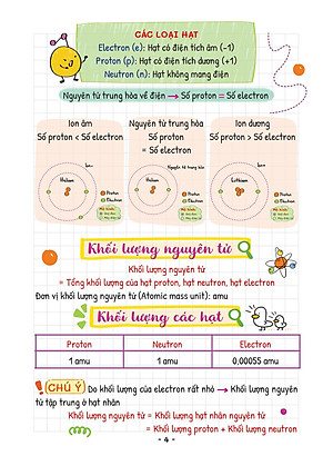 Takenote Khoa Học Tự Nhiên Lý-Hóa-Sinh 7