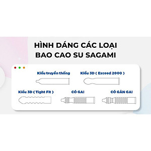 Bao cao su Sagami Tight Fit - Thiết kế lượn sóng - Hộp 12 chiếc