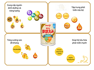 Sữa Nhật Cho Bé Tăng Cân Từ 0 Đến 1 Tuổi Meiji Hỗ Trợ Tăng Hệ Miễn Dịch, Tạo Hệ Tiêu Hóa Tốt Hấp Thụ Dưỡng Chất Hiệu Quả Giúp Bé Phát Triển Cân Đối Nhất Cả Về Chiều Cao, Cân Nặng, Trí Não - 1 Hộp