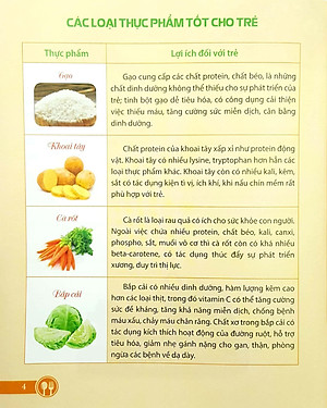 Sách Mẹ Nấu Ăn Ngon Tuyệt (Tập 1)
