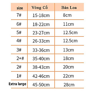 Vòng Loa Đeo Cổ Chống Liếm Cho Chó Mèo Trong Suốt