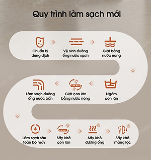 Máy Hút Bụi Lau Sàn Tineco Floor One Switch S6 Hút Bụi Lốc Xoáy, Sấy Khô 70°C Tràn Tràn Viền 2 Cạnh - Hàng Chính Hãng