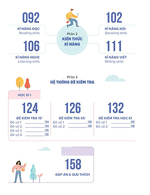 Bí quyết tăng nhanh điểm kiểm tra Tiếng Anh 8 tập 1