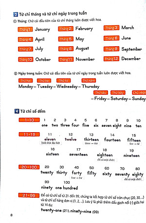 Sách Tiếng Anh Dành Cho Học Sinh Trung Học Cơ Sở (Tập 1)