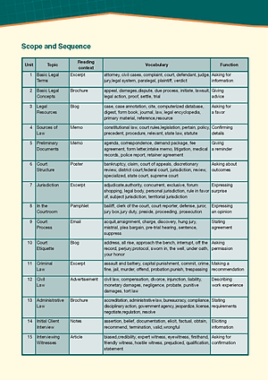 Career Paths Law (Esp) Student's Book With Crossplatform Application