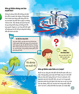 Sách What? Bố Mẹ Ơi Đây Là Cái Gì…? Những Câu Hỏi What Giúp Con Tò Mò Sáng Tạo?