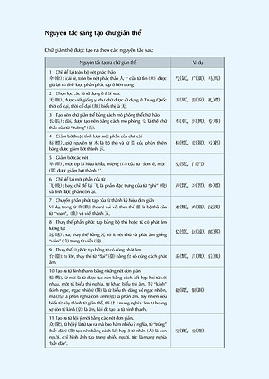 Sách Keep It Up Tập Viết Chữ Hán - Học Tiếng Trung Cho Người Mới Bắt Đầu