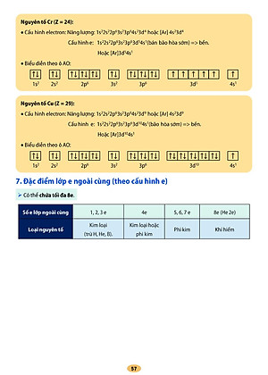 Tự Học Hóa Học 10 Tập Một (Theo Chương Trình GDPT Mới) _OP