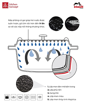Nồi Gang Staub - Mù Tạt
