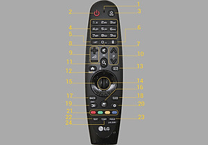 Điều khiển LG Magic GIỌNG NÓI Remote AN-MR19BA cho smart tivi-HÀNG CHÍNH HÃNG