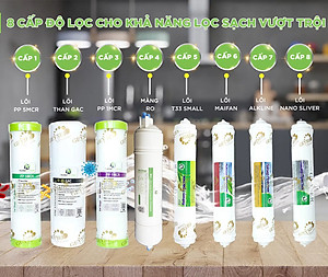 Máy lọc nước Nano Geyser RO ECO, Công nghệ lọc nước tinh khiết RO - Hàng Chính Hãng