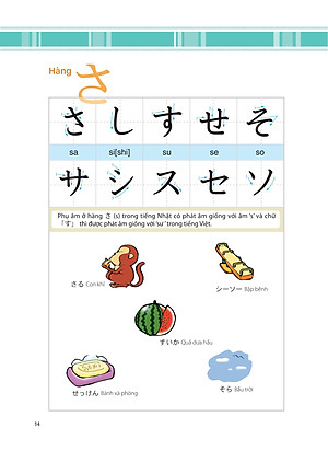 Sách Tiếng Nhật Thật Đơn Giản Dành Cho Người Mới Bắt Đầu - Giao Tiếp