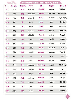 Combo 4 sách: Bộ 3 tập Siêu Trí Nhớ Chữ Hán + 5099 Từ Vựng HSK1 – HSK6 Từ Điển Tam Ngữ Anh – Trung – Việt 