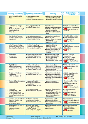 Achievers Grade 8 Student's Book with CLIL Book