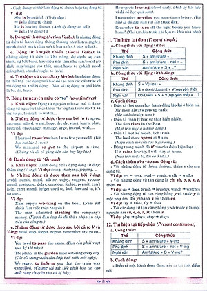 Kiến Thức Ngữ Pháp Tiếng Anh Cần Nhớ 6, 7, 8, 9 (Dùng Chung Cho Các Bộ SGK Hiện Hành) - HA