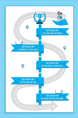 Bài Tập Đọc Hiểu Tiếng Anh - Ôn Thi Vào Lớp 10 Và 10 Chuyên