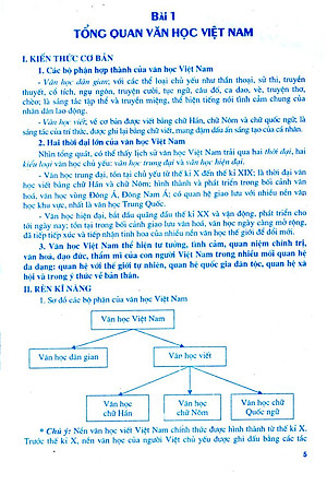 Sách Học Tốt Ngữ Văn Lớp 10 (Tập 1) (Chương Trình Chuẩn)