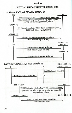Chế Độ Kế Toán Đơn Vị Hành Chính Sự Nghiệp