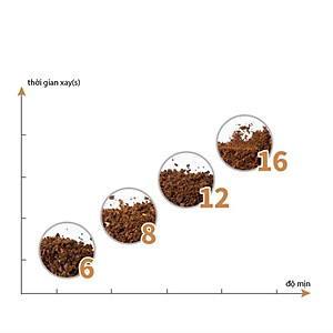 Máy Xay Hạt Cafe, Hạt Khô, Hạt Tiêu, Ngũ Cốc, Đậu Nành Đa Năng, Cối Xay Thép Không Gỉ SUS 304 Cao Cấp - Hàng Chính Hãng MINIIN