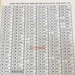 ĐẠI TỰ ĐIỂN HÁN VIỆT - HÁN NGỮ CỔ VÀ HIỆN ĐẠI