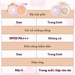 Phấn Phủ Kiềm Dầu Daisy Doll 01 (Màu Light Ocher) Nhật Bản Dạng Nén Chống Thấm Nước Kiểm Soát Dầu 10g SPF 25 PA+++