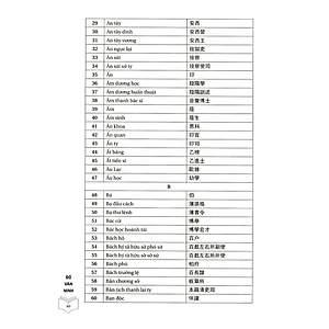 Sách Từ Điển Chức Quan Việt Nam