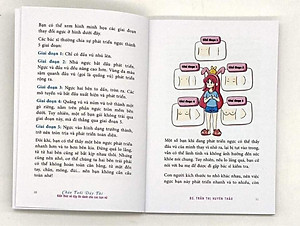 CHÀO TUỔI DẬY THÌ! Kiến thức về dậy thì dành cho các bạn NỮ (8-12 tuổi)