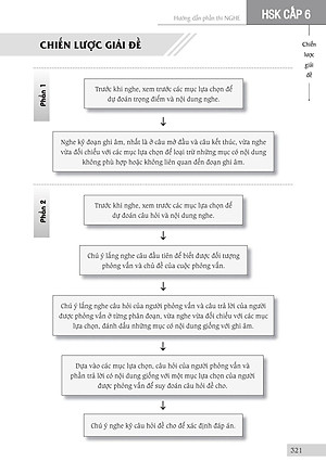 Combo 2 sách Luyện giải đề thi HSK cấp 5 có mp3 nghe +Luyện thi cấp tốc tập 3 HSK 5+6 (Tiếng Trung giản thể, bính âm Pinyin, nghĩa tiếng Việt)+DVD tài liệu