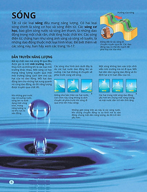 Sách Science Encyclopedia - Bách Khoa Thư Về Khoa Học - Ánh Sáng, Âm Thanh Và Điện