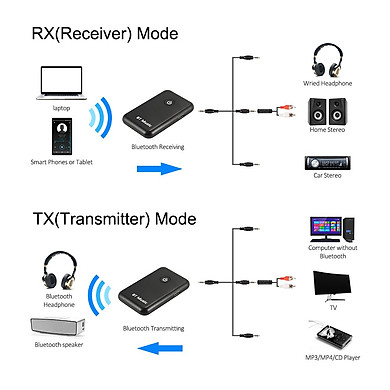 Thiết Bị Truyền Nhận Bluetooth 2 In 1 Ypf-03 Tặng Kèm Đầu Otg Micro Usb Sang Usb - Link Mua