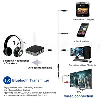 Mua Bti-029 Two-In-One Bluetooth Transmitter And Receiver | Tiki