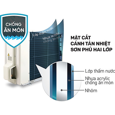 Máy Lạnh Daikin Inverter 1 HP FTKA25UAVMV - Chỉ giao tại HCM