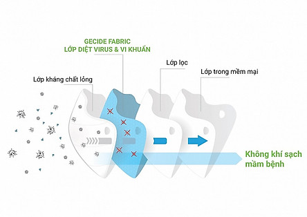  KHẨU TRANG Y TẾ WAKAMONO - COMBO 5 hộp - (4 Lớp, 50 cái)