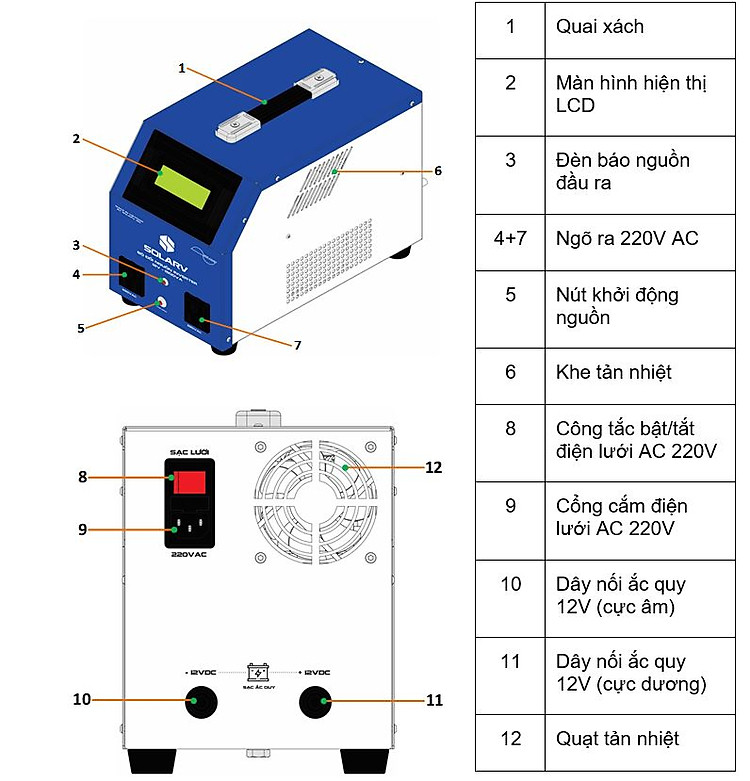 bo-doi-nguon-kich-dien-inverter-sine-600va-sac-luoi