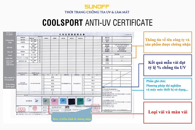 Giay-chung-nhan-sunoff-coolsport-intertek-nhat-ban-chong-tia-uv (1)