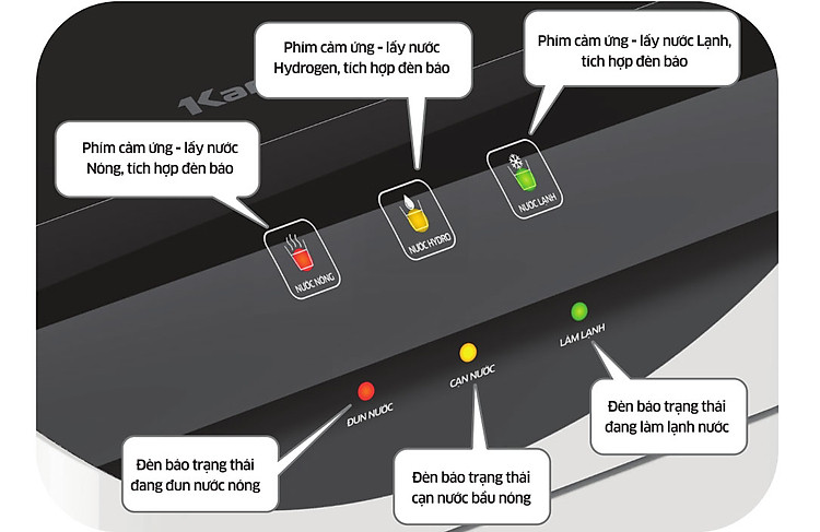 Máy lọc nước Kangaroo Hydrogen Slim nóng lạnh KG10A6S