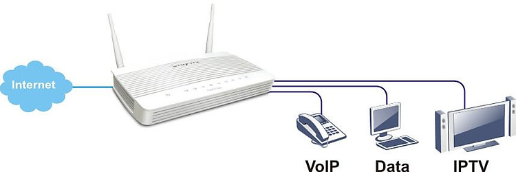 Bộ phát Router wifi DrayTek Vigor 2133N (Ảnh 1)